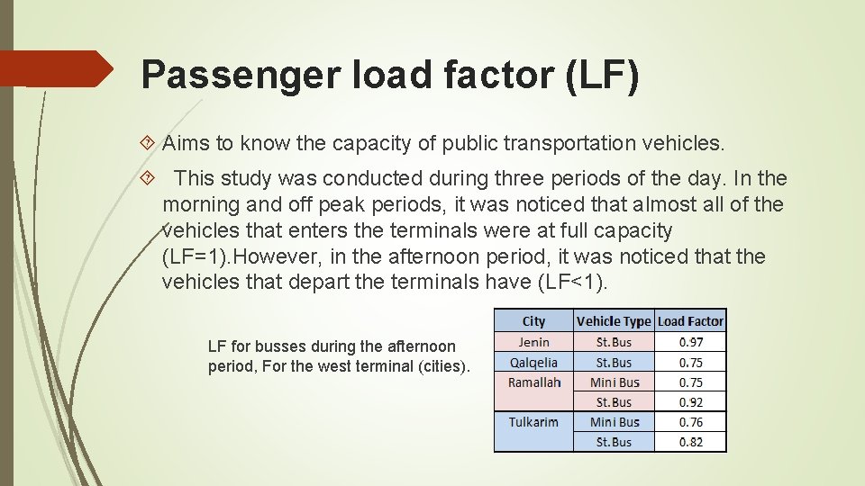 Passenger load factor (LF) Aims to know the capacity of public transportation vehicles. This