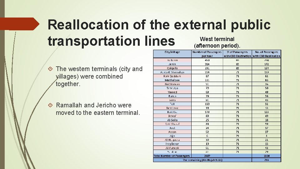 Reallocation of the external public West terminal transportation lines (afternoon period). The western terminals