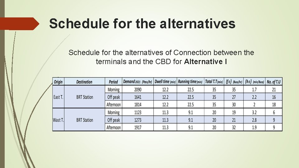 Schedule for the alternatives of Connection between the terminals and the CBD for Alternative