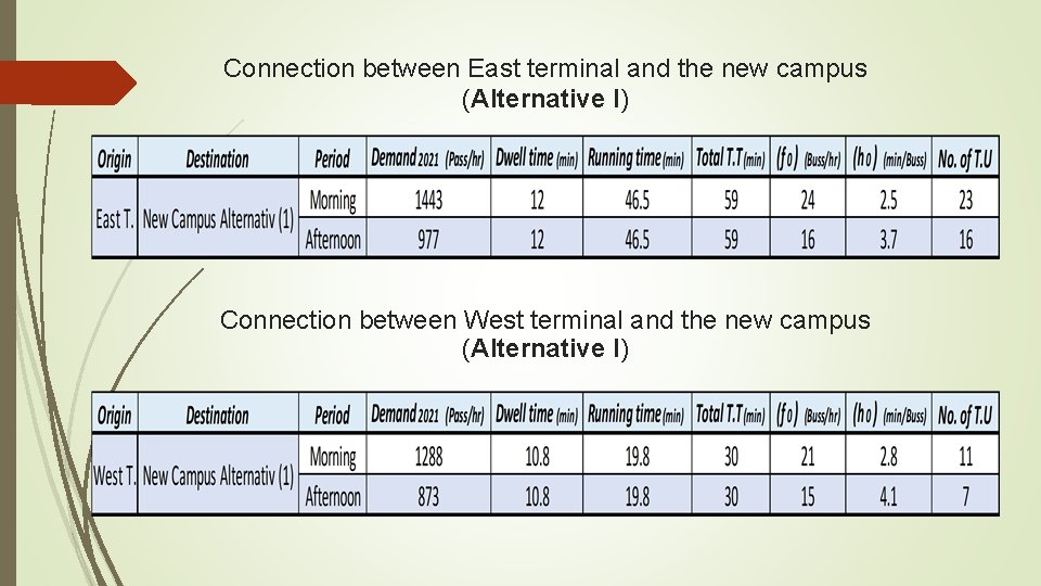 Connection between East terminal and the new campus (Alternative I) Connection between West terminal