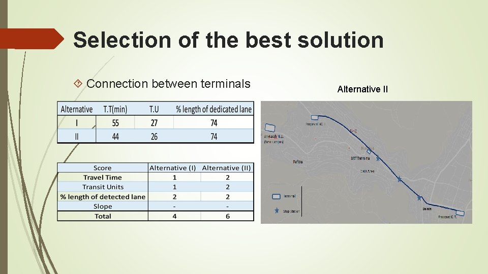 Selection of the best solution Connection between terminals Alternative II 