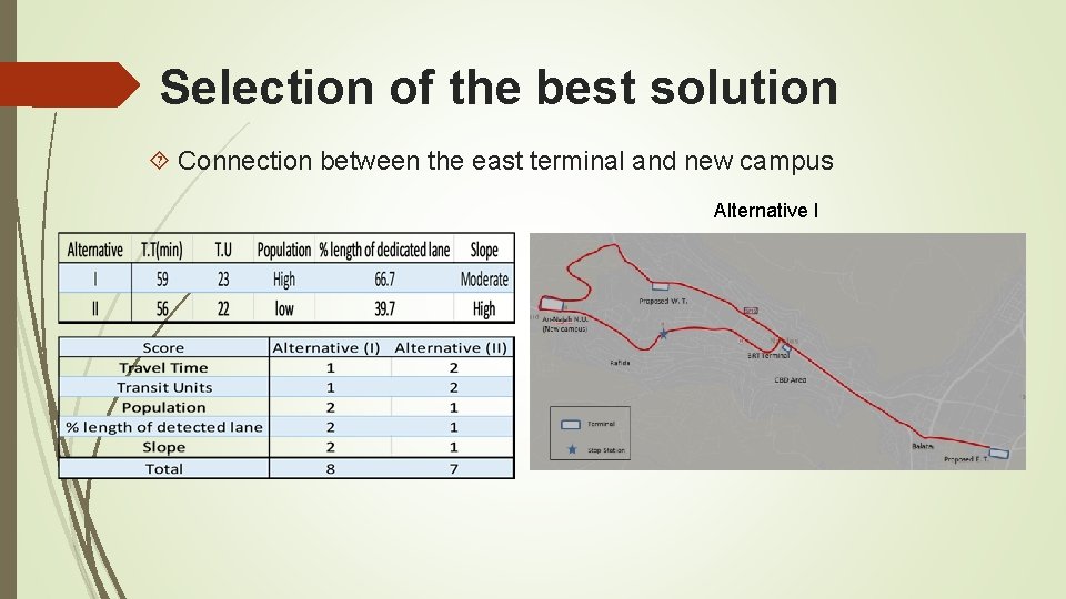 Selection of the best solution Connection between the east terminal and new campus Alternative