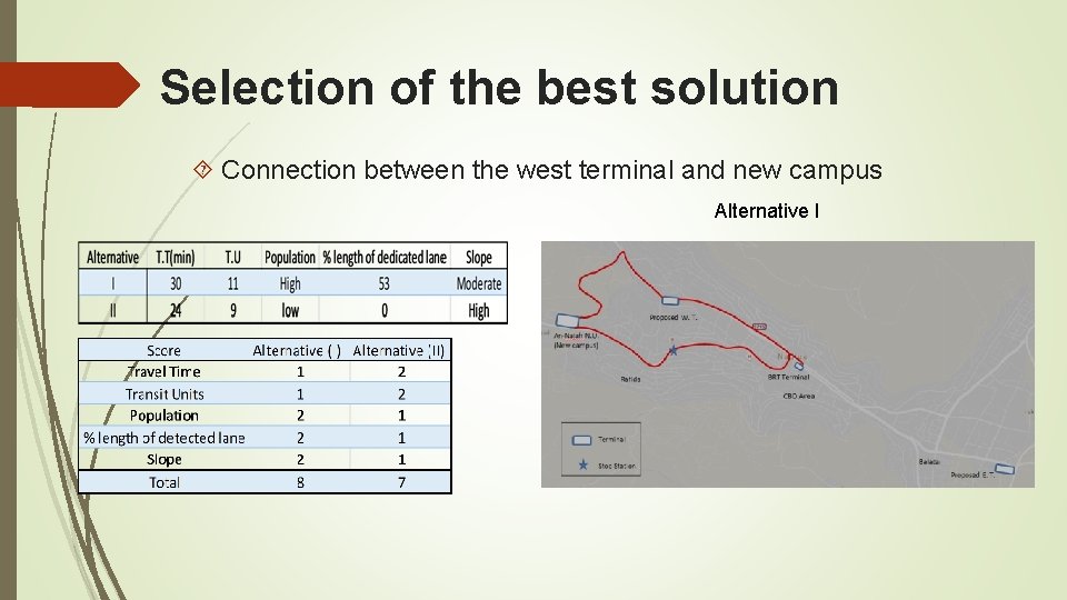 Selection of the best solution Connection between the west terminal and new campus Alternative