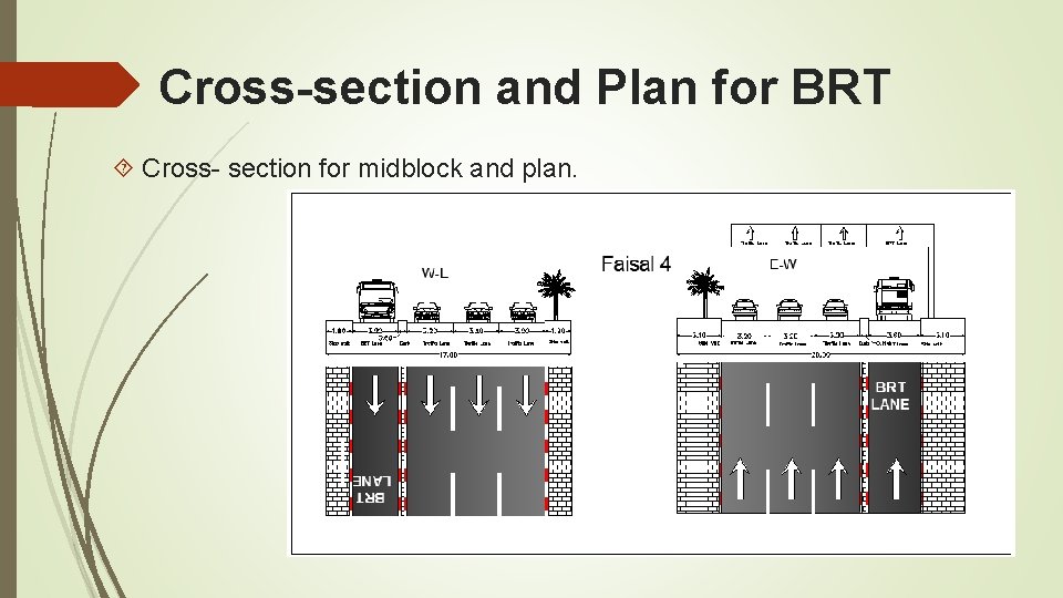Cross-section and Plan for BRT Cross- section for midblock and plan. 