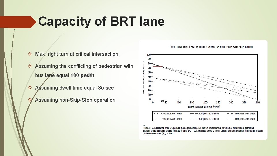 Capacity of BRT lane Max. right turn at critical intersection Assuming the conflicting of