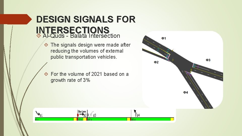 DESIGNALS FOR INTERSECTIONS Al-Quds - Balata Intersection The signals design were made after reducing