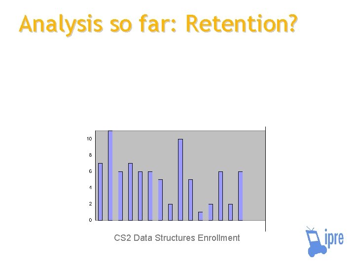 Analysis so far: Retention? CS 2 Data Structures Enrollment 