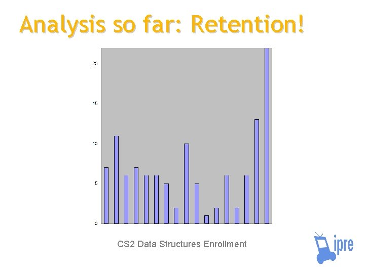 Analysis so far: Retention! CS 2 Data Structures Enrollment 