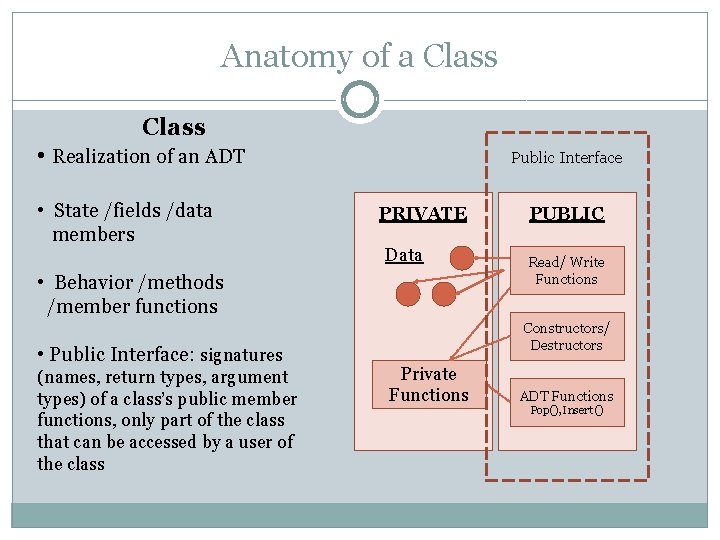 Anatomy of a Class • Realization of an ADT • State /fields /data members