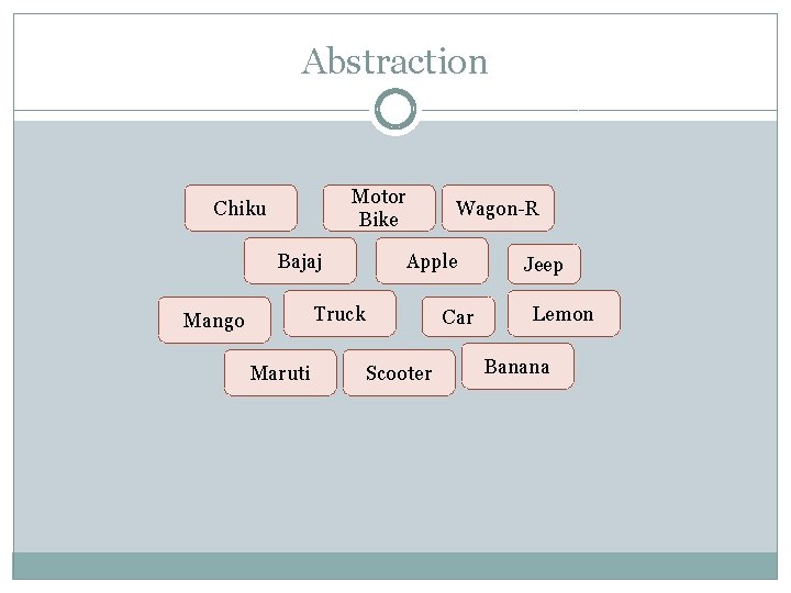 Abstraction Motor Bike Chiku Bajaj Apple Truck Mango Maruti Wagon-R Car Scooter Jeep Lemon