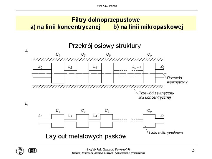 WYKŁAD TWCZ Filtry dolnoprzepustowe a) na linii koncentrycznej b) na linii mikropaskowej Przekrój osiowy