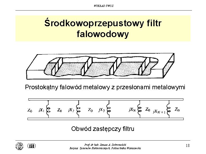 WYKŁAD TWCZ Środkowoprzepustowy filtr falowodowy Prostokątny falowód metalowy z przesłonami metalowymi Obwód zastępczy filtru