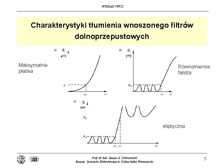 WYKŁAD TWCZ Charakterystyki tłumienia wnoszonego filtrów dolnoprzepustowych Maksymalnie płaska Równomiernie falista eliptyczna Prof. dr