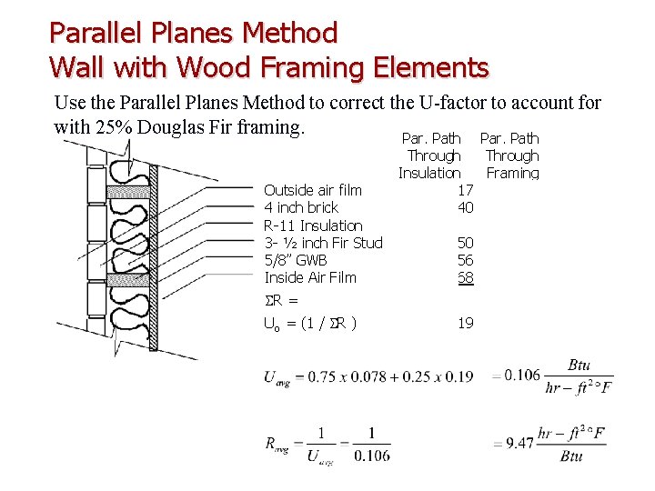 Parallel Planes Method Wall with Wood Framing Elements Use the Parallel Planes Method to