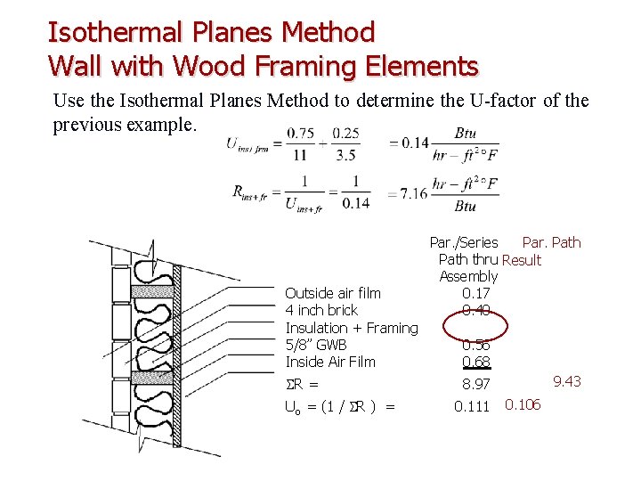 Isothermal Planes Method Wall with Wood Framing Elements Use the Isothermal Planes Method to