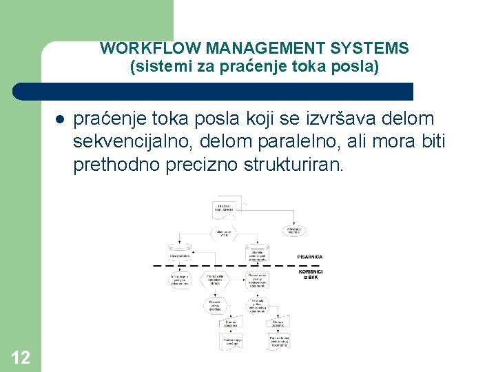 WORKFLOW MANAGEMENT SYSTEMS (sistemi za praćenje toka posla) l 12 praćenje toka posla koji