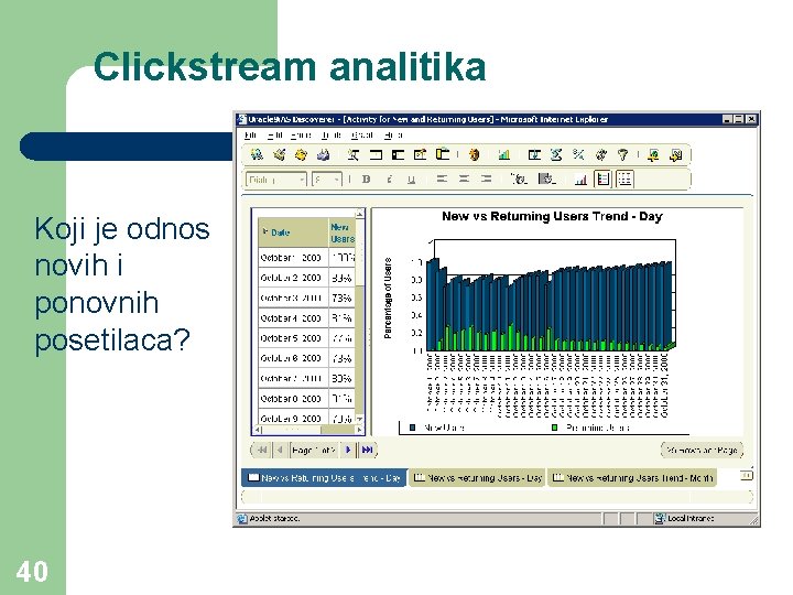 Clickstream analitika Koji je odnos novih i ponovnih posetilaca? 40 