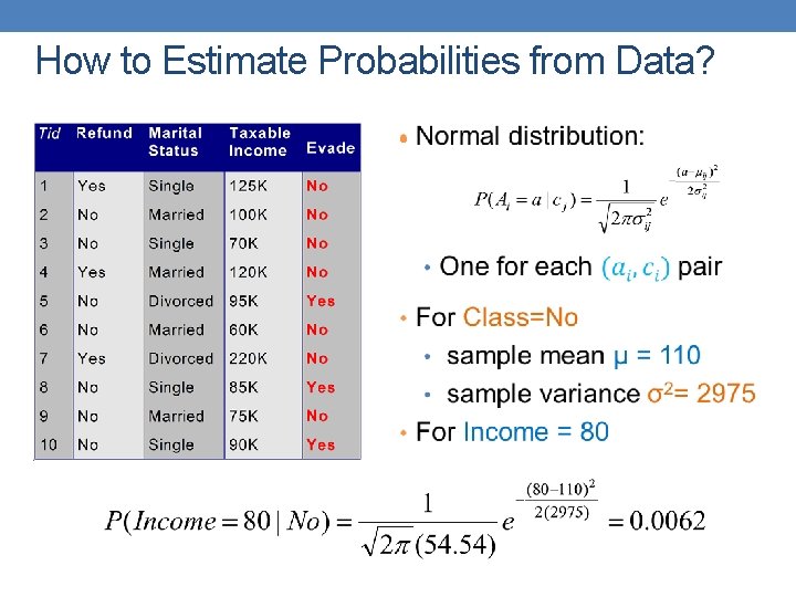 How to Estimate Probabilities from Data? • 