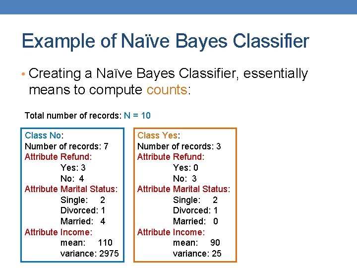 Example of Naïve Bayes Classifier • Creating a Naïve Bayes Classifier, essentially means to