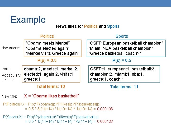 Example News titles for Politics and Sports Politics documents “Obama meets Merkel” “Obama elected