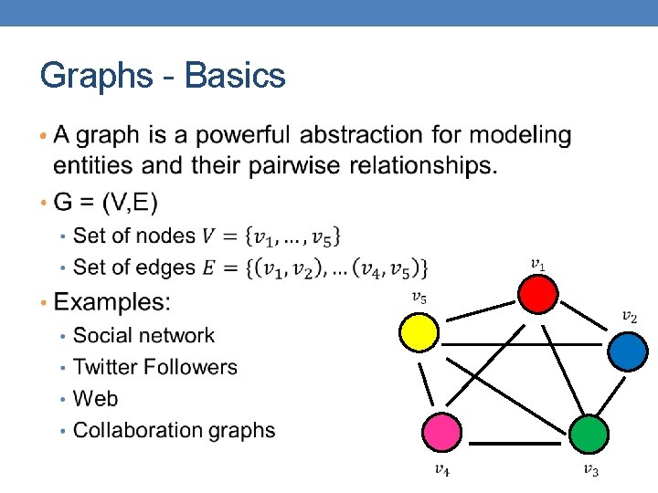 Graphs - Basics • 