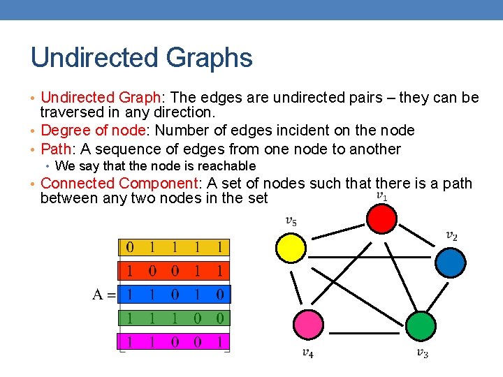 Undirected Graphs • Undirected Graph: The edges are undirected pairs – they can be