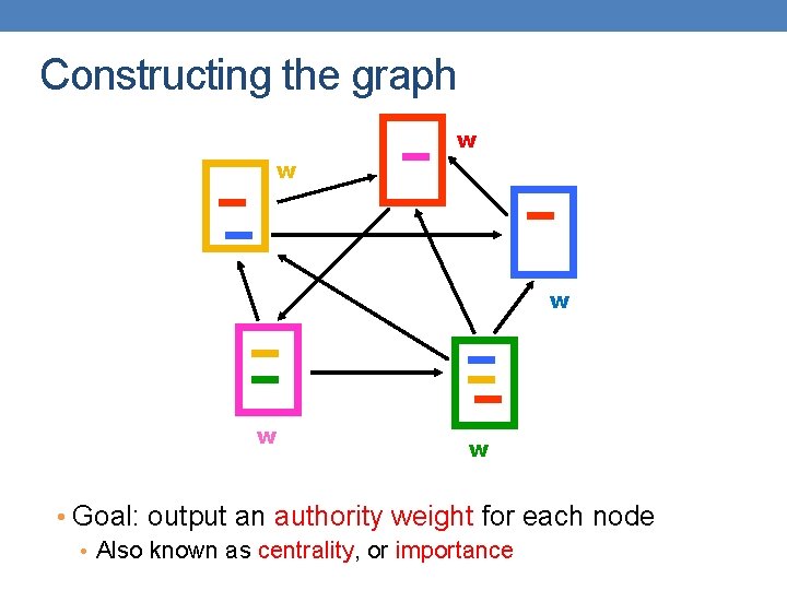 Constructing the graph w w w • Goal: output an authority weight for each