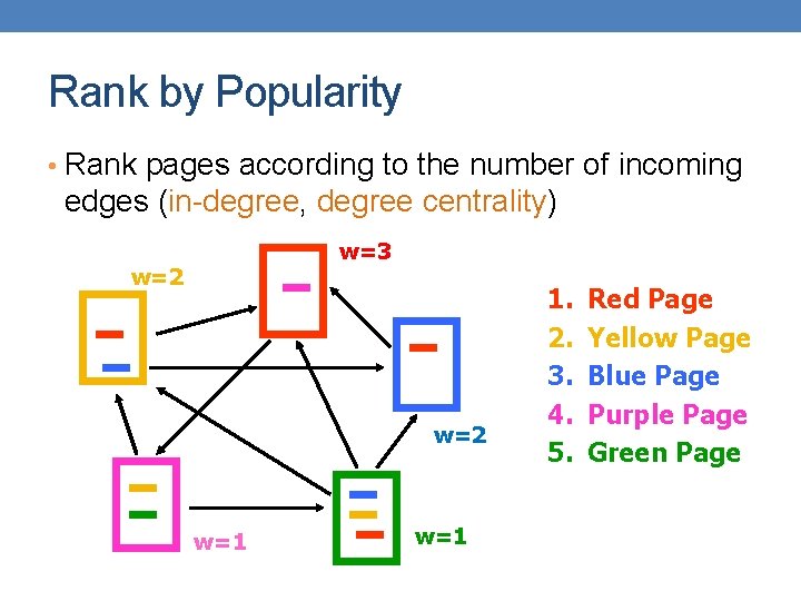 Rank by Popularity • Rank pages according to the number of incoming edges (in-degree,