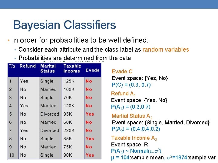 Bayesian Classifiers • In order for probabilities to be well defined: • Consider each