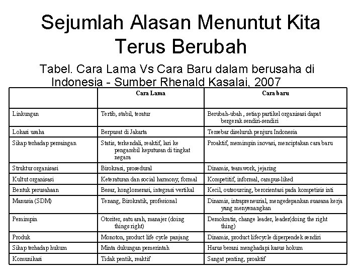 Sejumlah Alasan Menuntut Kita Terus Berubah Tabel. Cara Lama Vs Cara Baru dalam berusaha