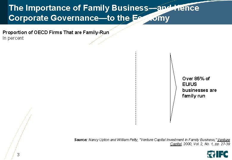 The Importance of Family Business—and Hence Corporate Governance—to the Economy Proportion of OECD Firms