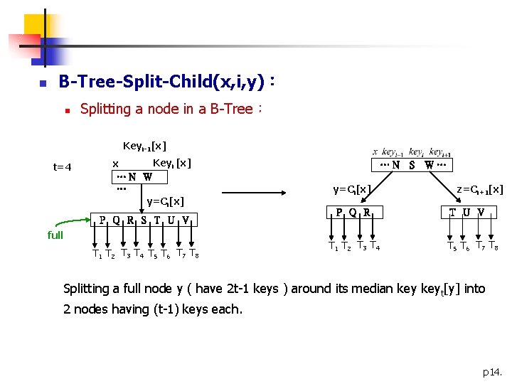 n B-Tree-Split-Child(x, i, y)： n Splitting a node in a B-Tree： Keyi-1[x] t=4 Keyi