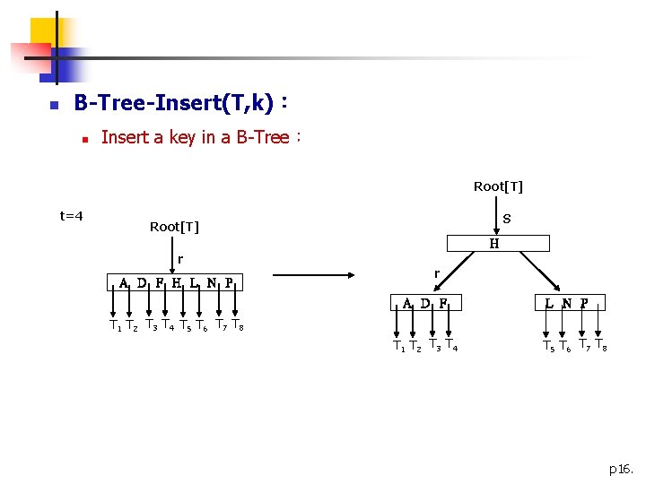 n B-Tree-Insert(T, k)： n Insert a key in a B-Tree： Root[T] t=4 S Root[T]