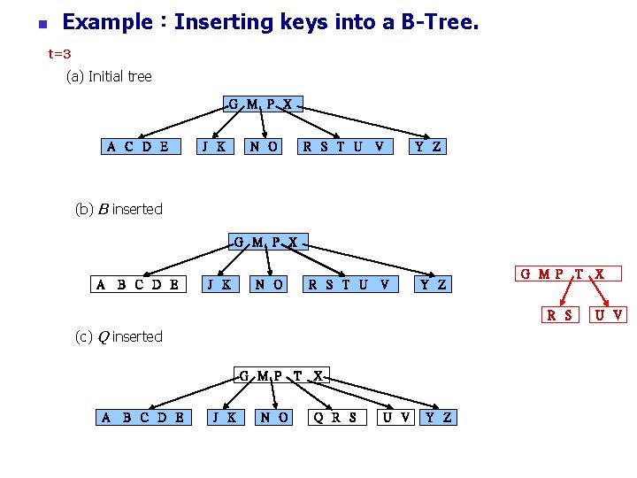 n Example：Inserting keys into a B-Tree. t=3 (a) Initial tree G M P X