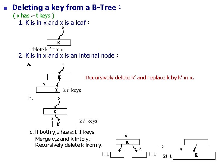 n Deleting a key from a B-Tree： ( x has t keys ) 1.