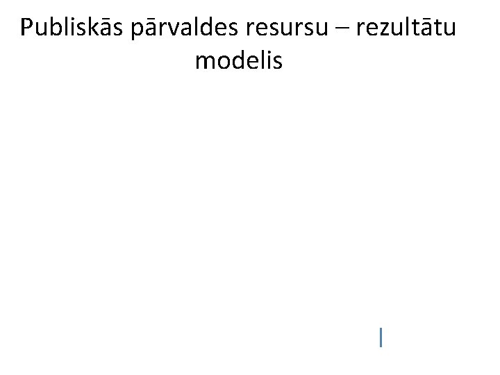 Publiskās pārvaldes resursu – rezultātu modelis 