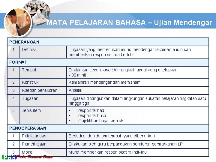 MATA PELAJARAN BAHASA – Ujian Mendengar PENERANGAN 1 Definisi Tugasan yang memerlukan murid mendengar