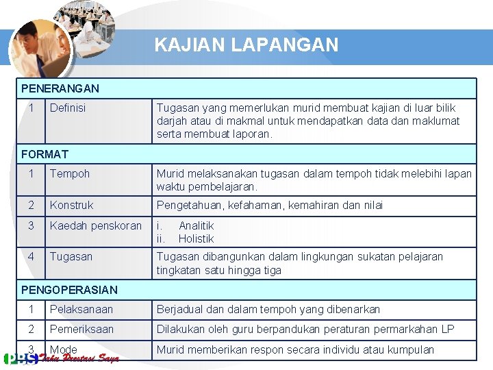 KAJIAN LAPANGAN PENERANGAN 1 Definisi Tugasan yang memerlukan murid membuat kajian di luar bilik