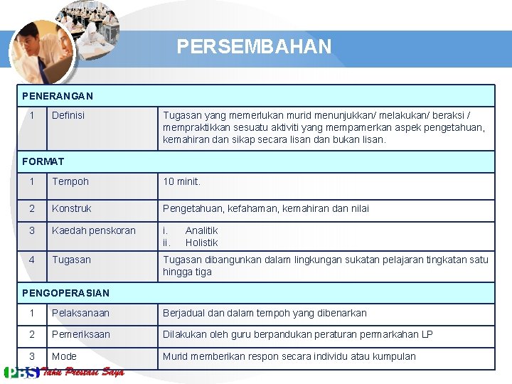 PERSEMBAHAN PENERANGAN 1 Definisi Tugasan yang memerlukan murid menunjukkan/ melakukan/ beraksi / mempraktikkan sesuatu