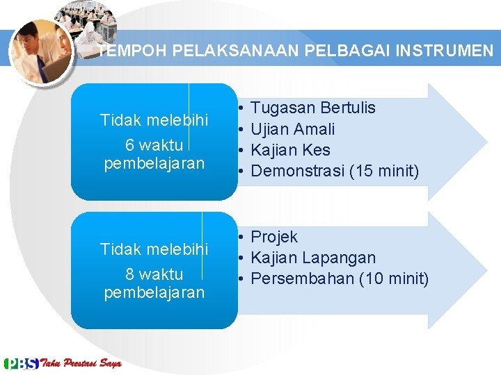 TEMPOH PELAKSANAAN PELBAGAI INSTRUMEN Tidak melebihi 6 waktu pembelajaran Tidak melebihi 8 waktu pembelajaran