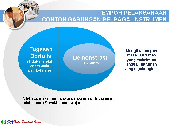 TEMPOH PELAKSANAAN CONTOH GABUNGAN PELBAGAI INSTRUMEN Tugasan Bertulis (Tidak melebihi enam waktu pembelajaran) Demonstrasi