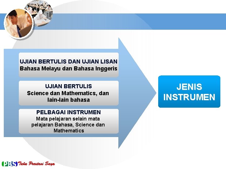 JENIS INSTRUMEN UJIAN BERTULIS DAN UJIAN LISAN Bahasa Melayu dan Bahasa Inggeris UJIAN BERTULIS