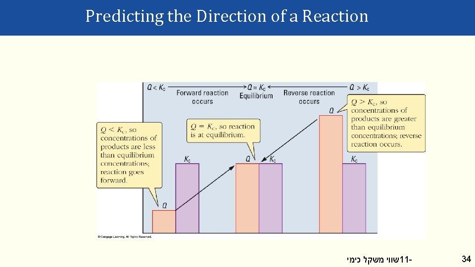 Predicting the Direction of a Reaction שווי משקל כימי 11 - 34 