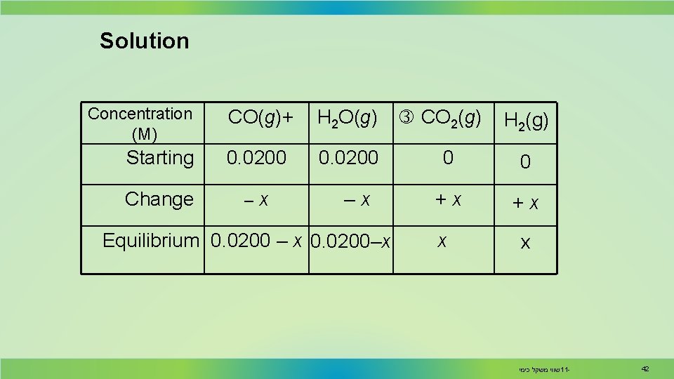 Solution Concentration (M) CO(g)+ H 2 O(g) Starting 0. 0200 Change –x –x Equilibrium