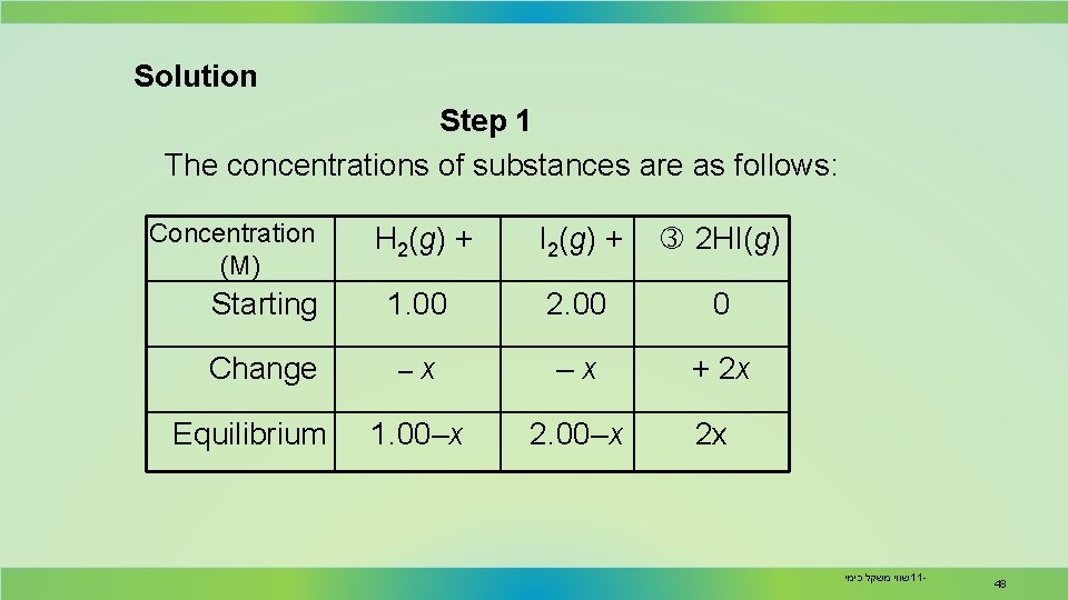 Solution Step 1 The concentrations of substances are as follows: Concentration (M) H 2