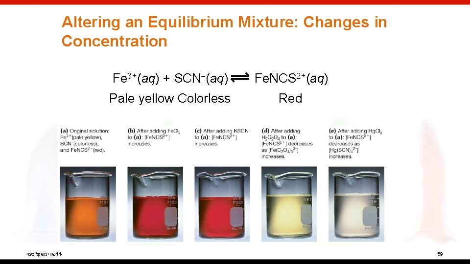 Altering an Equilibrium Mixture: Changes in Concentration שווי משקל כימי 11 - Fe 3+(aq)