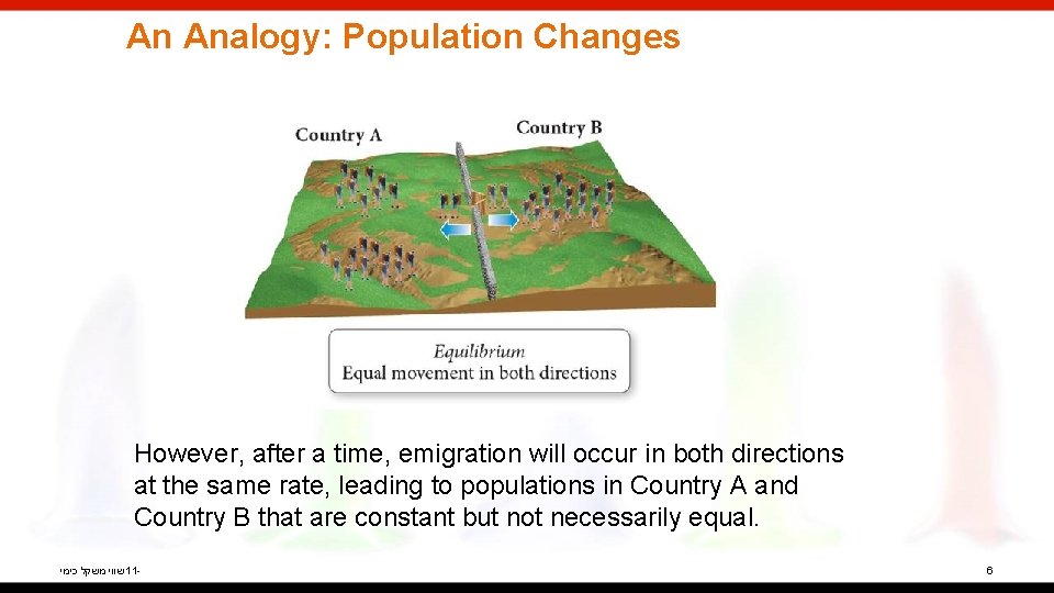 An Analogy: Population Changes However, after a time, emigration will occur in both directions