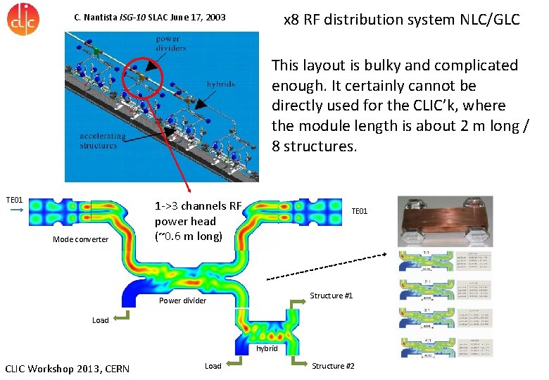 x 8 RF distribution system NLC/GLC C. Nantista ISG-10 SLAC June 17, 2003 This