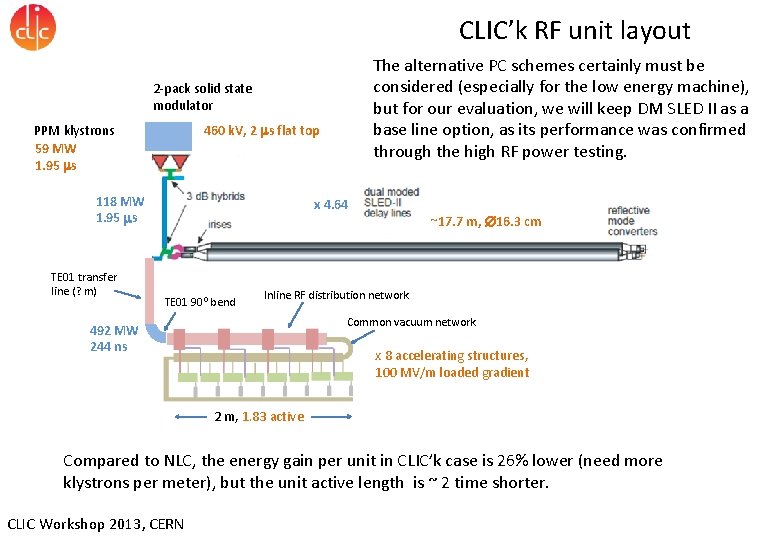 CLIC’k RF unit layout The alternative PC schemes certainly must be considered (especially for