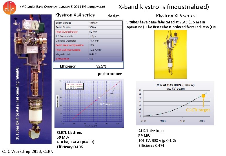 KMD and X-Band Overview, January 5, 2011 Erik Jongewaard Klystron XL 4 series X-band